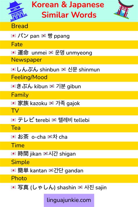 languages that are similar to japanese